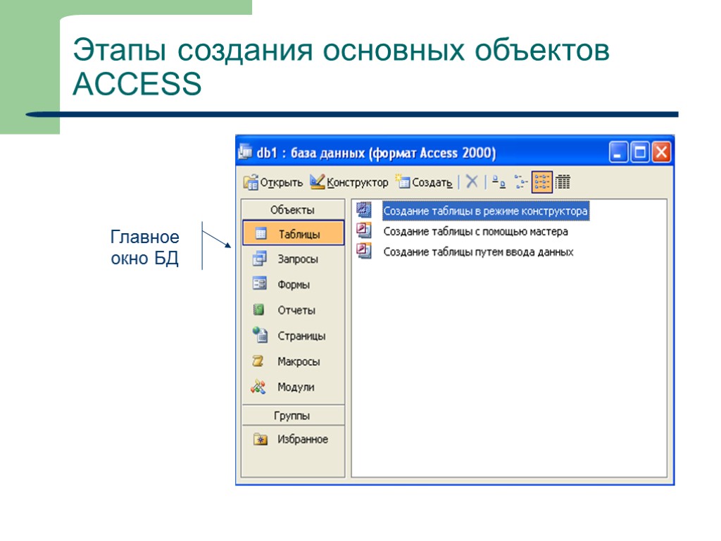 19 Этапы создания основных объектов ACCESS Главное окно БД